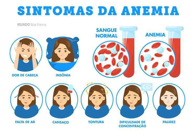 sintomas comuns da anemia
